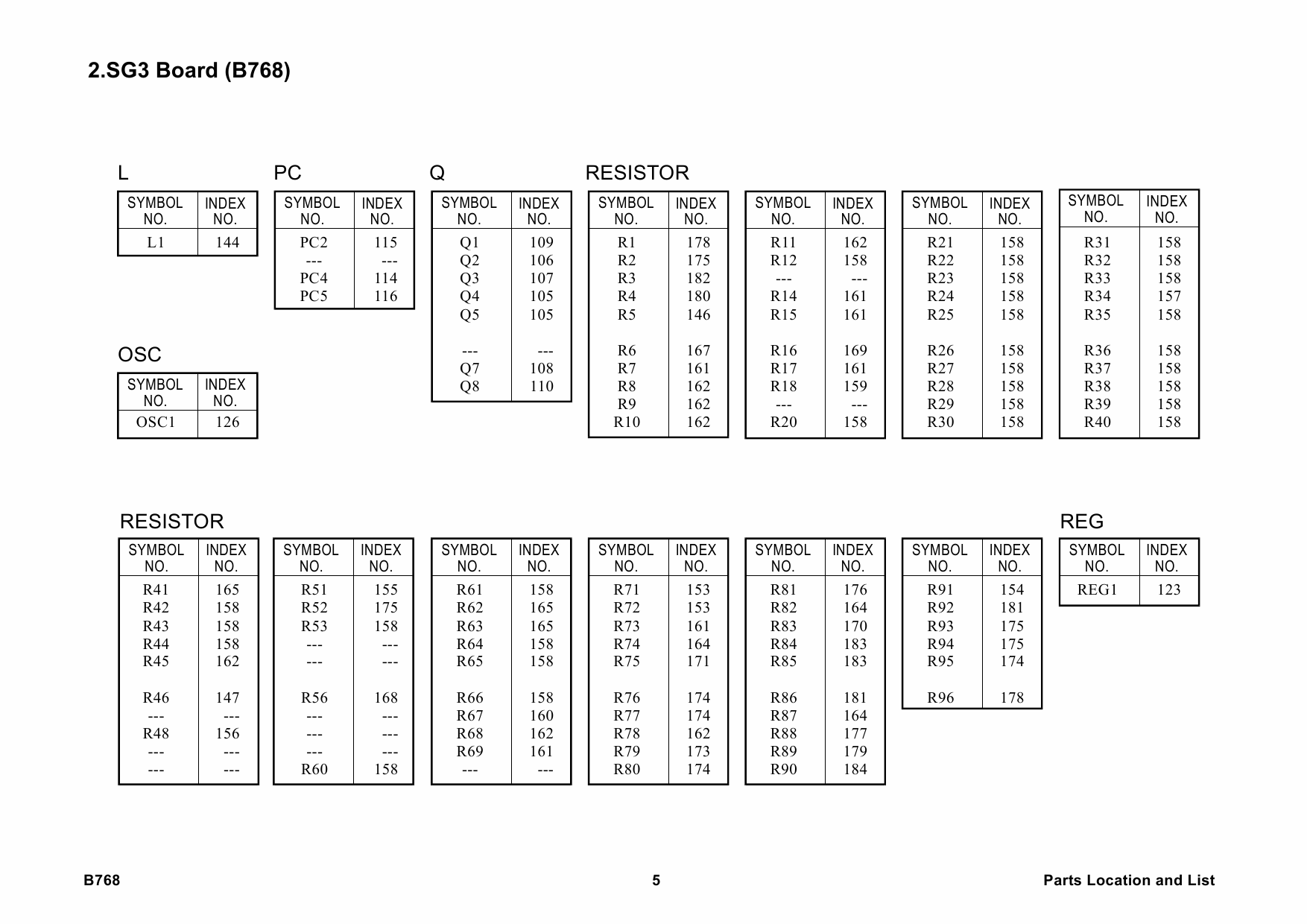 RICOH Options B768 G3-INTERFACE-UNIT-TYPE-3030 Parts Catalog PDF download-2
